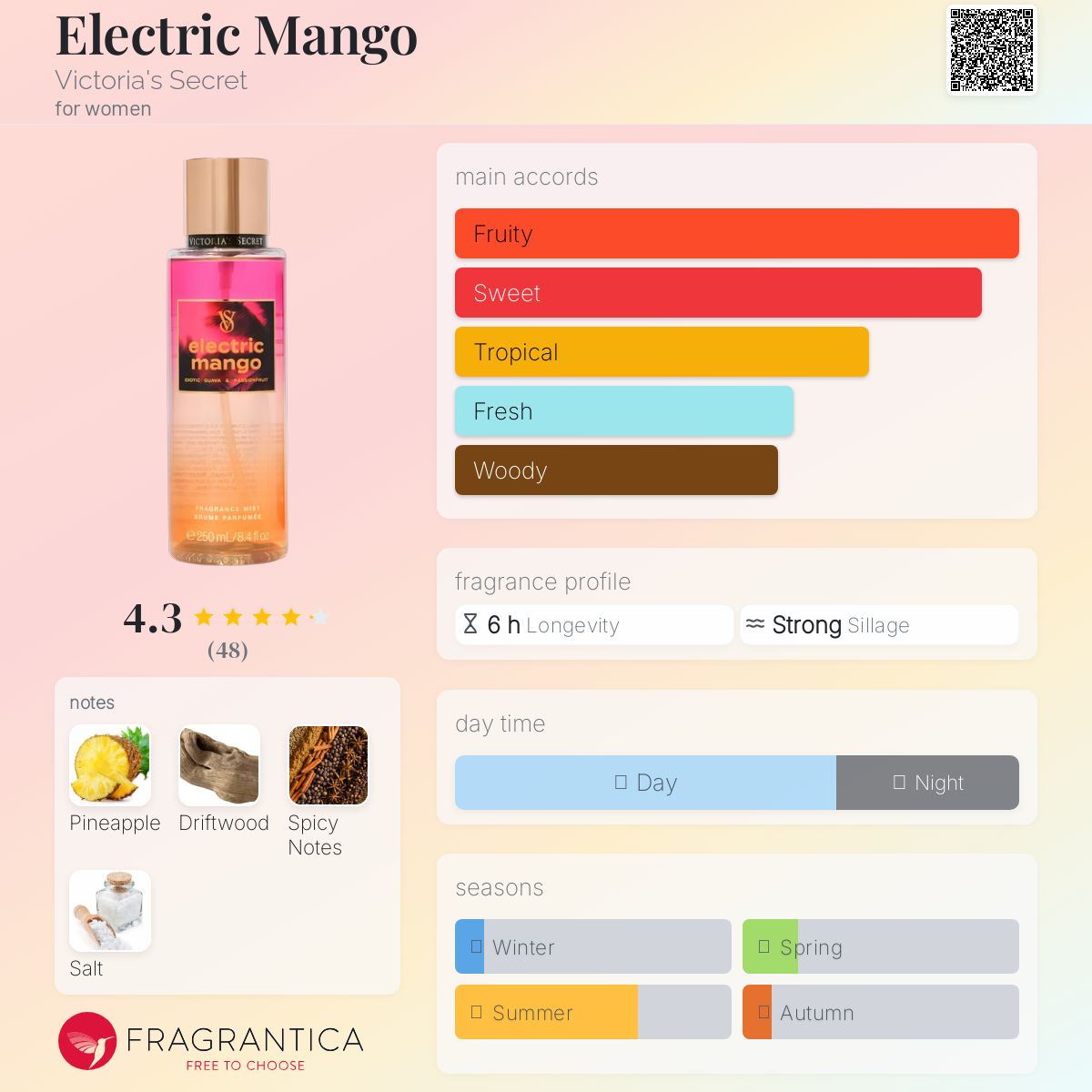 عطر ادکلن الکتریک منگو ویکتوریا سیکرت - Electric Mango Victoria's Secret - بررسی، قیمت و خرید