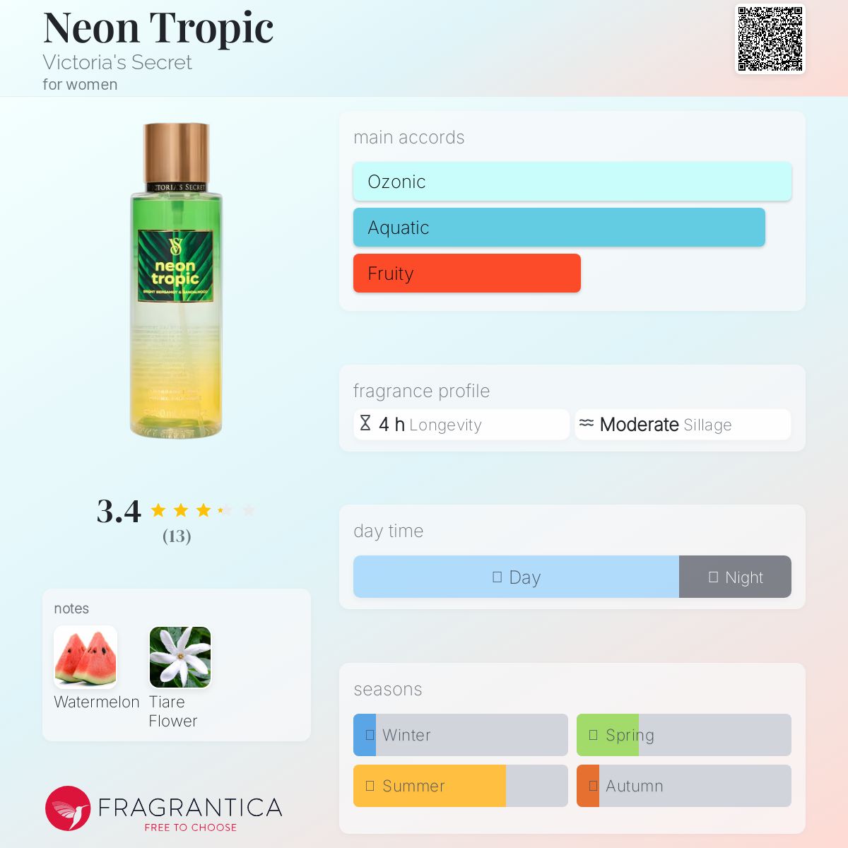 عطر ادکلن نیون تروپیک ویکتوریا سیکرت - Neon Tropic Victoria's Secret - بررسی، قیمت و خرید