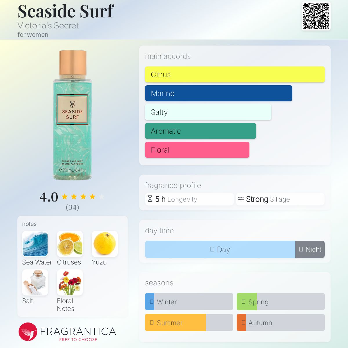 عطر ادکلن سی ساید سرف ویکتوریا سیکرت - Seaside Surf Victoria's Secret - بررسی، قیمت و خرید