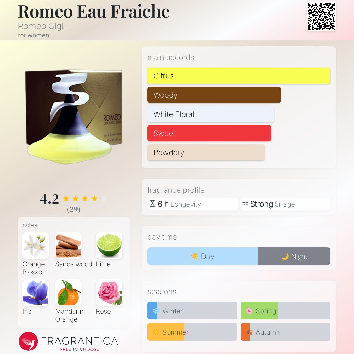 عطر ادکلن رومئو او فراش رومئو جیلی - Romeo Eau Fraiche Romeo Gigli - بررسی، قیمت و خرید