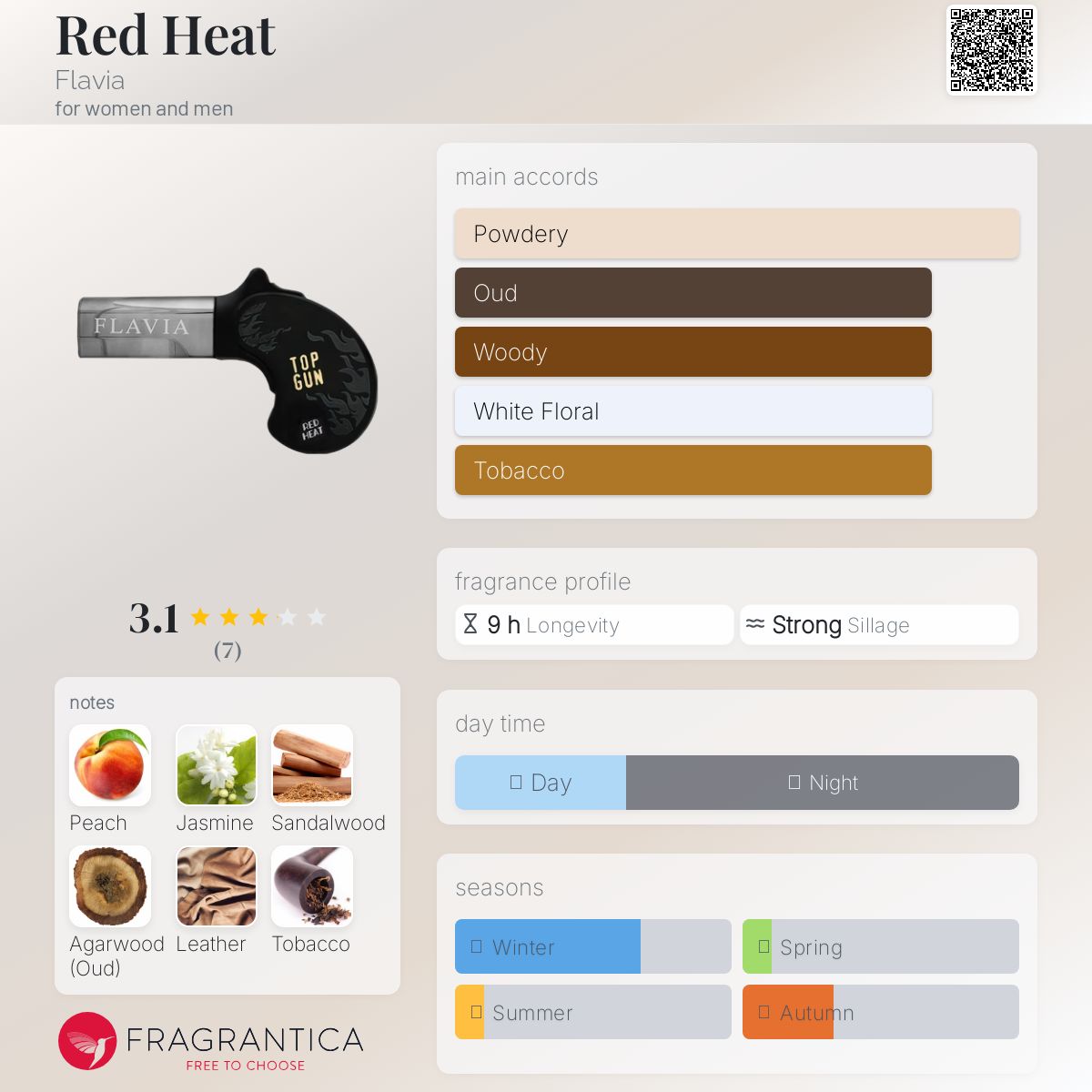 عطر ادکلن رد هیت فلاویا - Red Heat Flavia - بررسی، قیمت و خرید