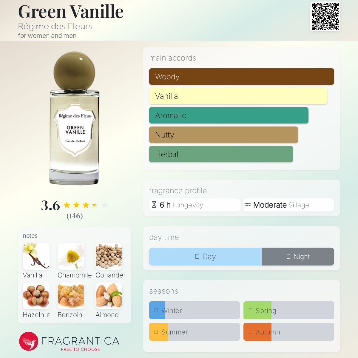عطر ادکلن گرین وانیل رژیِم دِ فلور - Green Vanille Régime des Fleurs - بررسی، قیمت و خرید