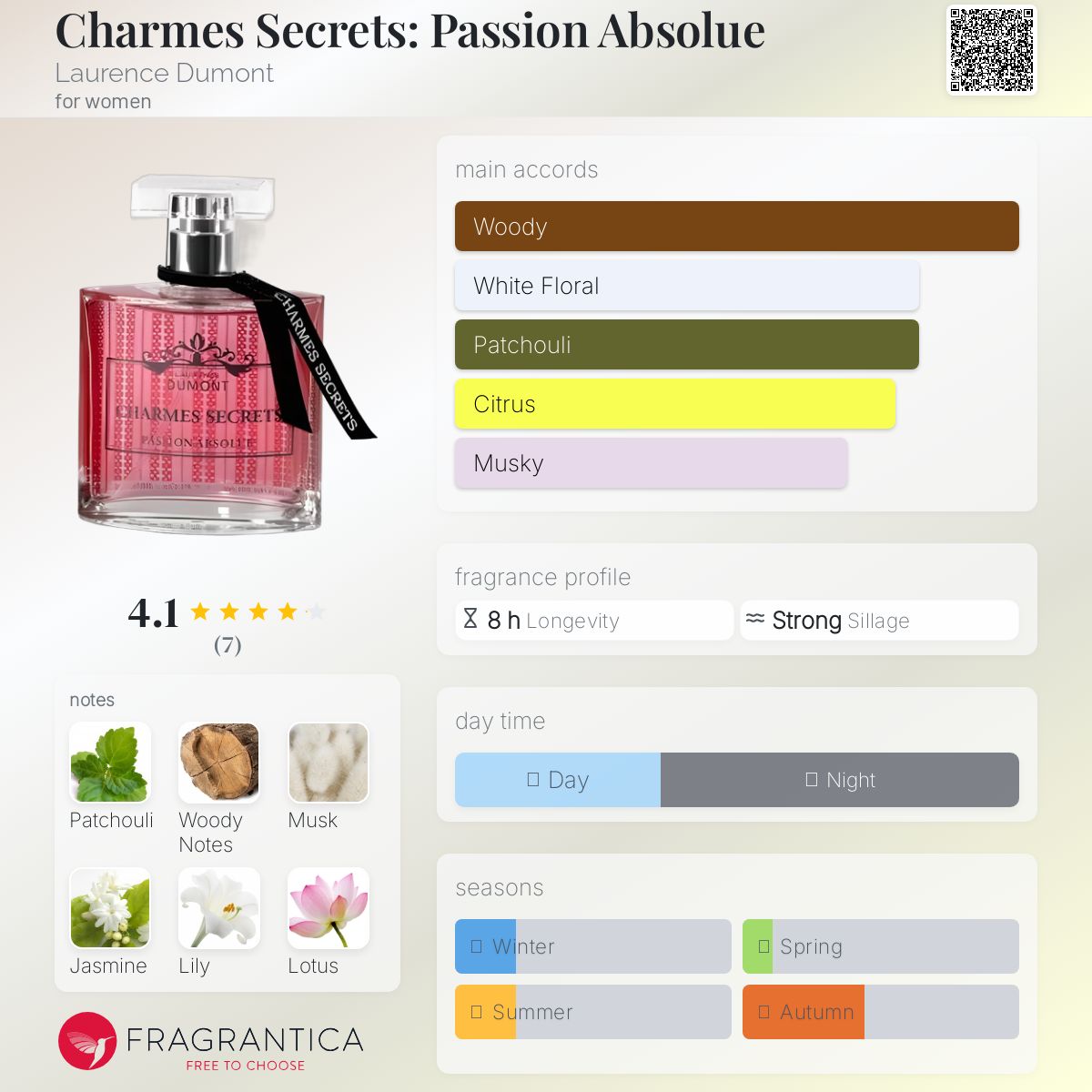 عطر ادکلن شارم سکرتس: پشن ابسولو لورنس دومونت - Charmes Secrets: Passion Absolue Laurence Dumont - بررسی، قیمت و خرید