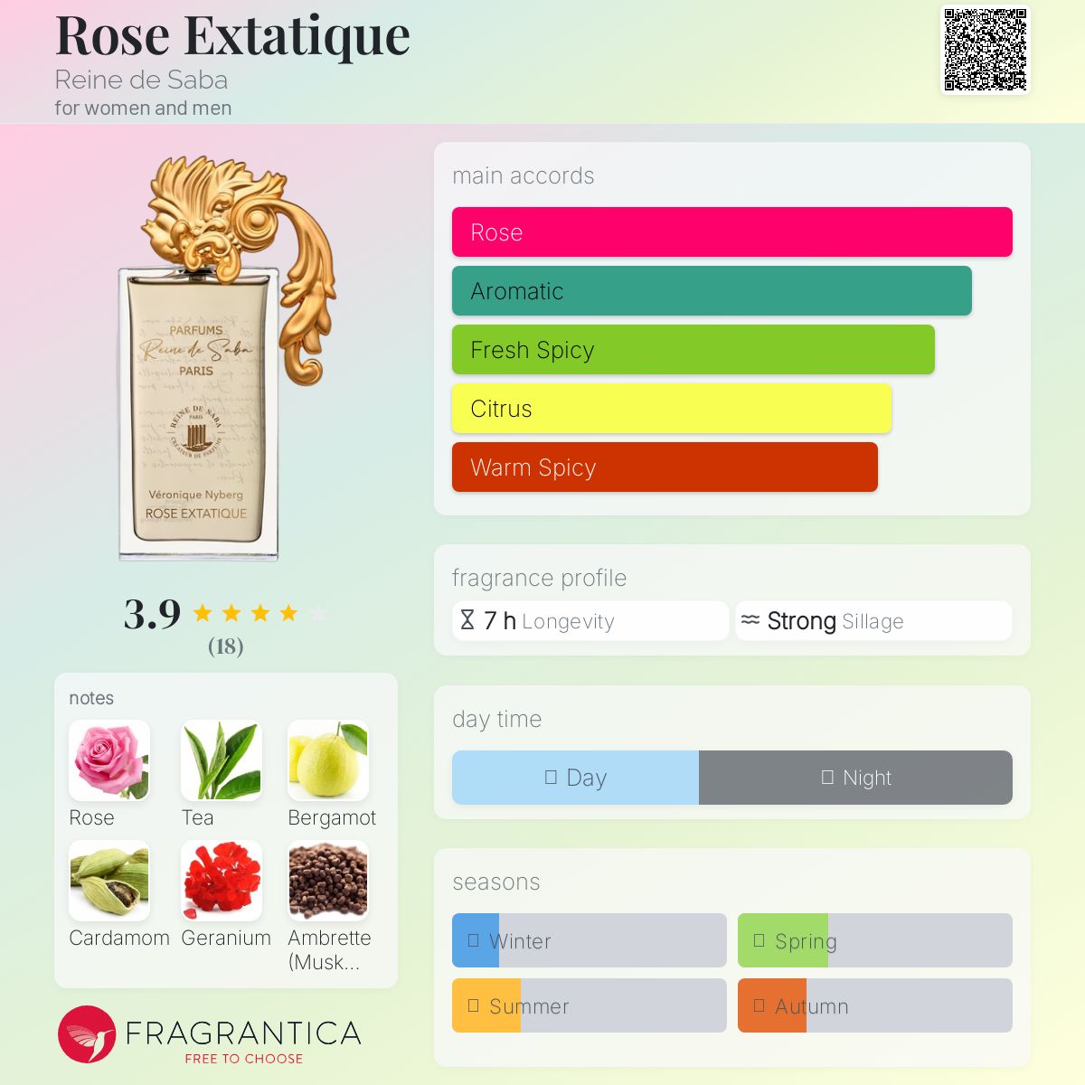 عطر ادکلن رُز اکستاتیک رین دو سابا - Rose Extatique Reine de Saba - بررسی، قیمت و خرید