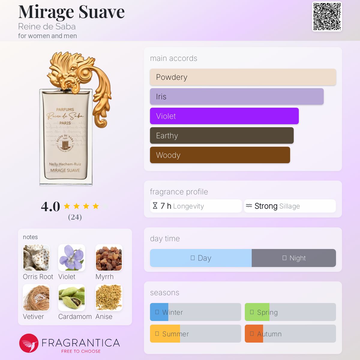 عطر ادکلن میراژ سواو رین دو سابا - Mirage Suave Reine de Saba - بررسی، قیمت و خرید
