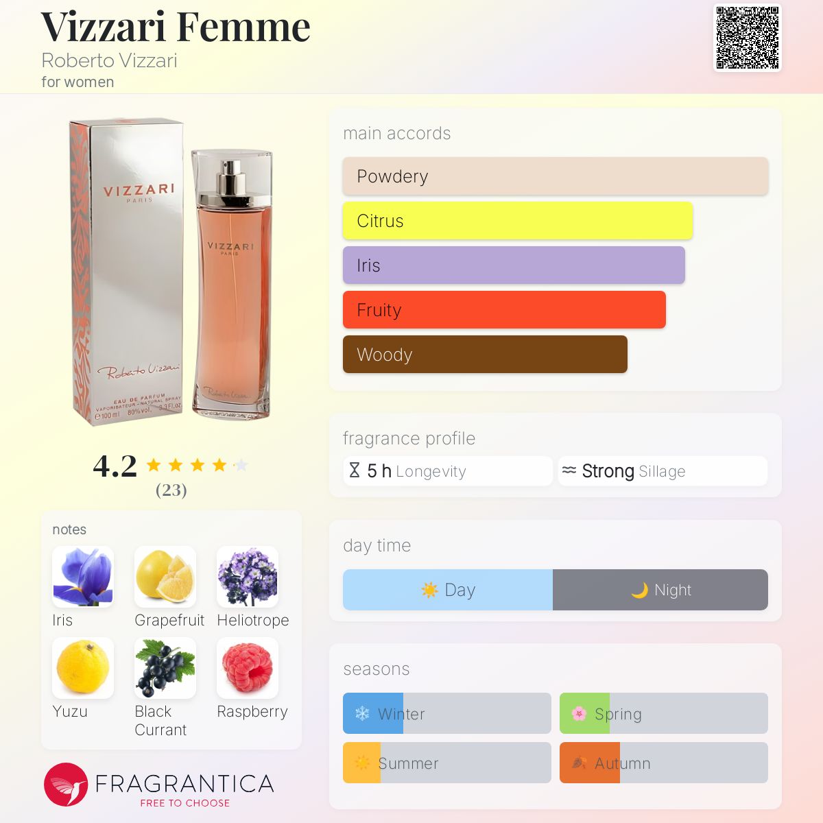 عطر ادکلن ویزاری فم روبرتو ویزاری - Vizzari Femme Roberto Vizzari - بررسی، قیمت و خرید