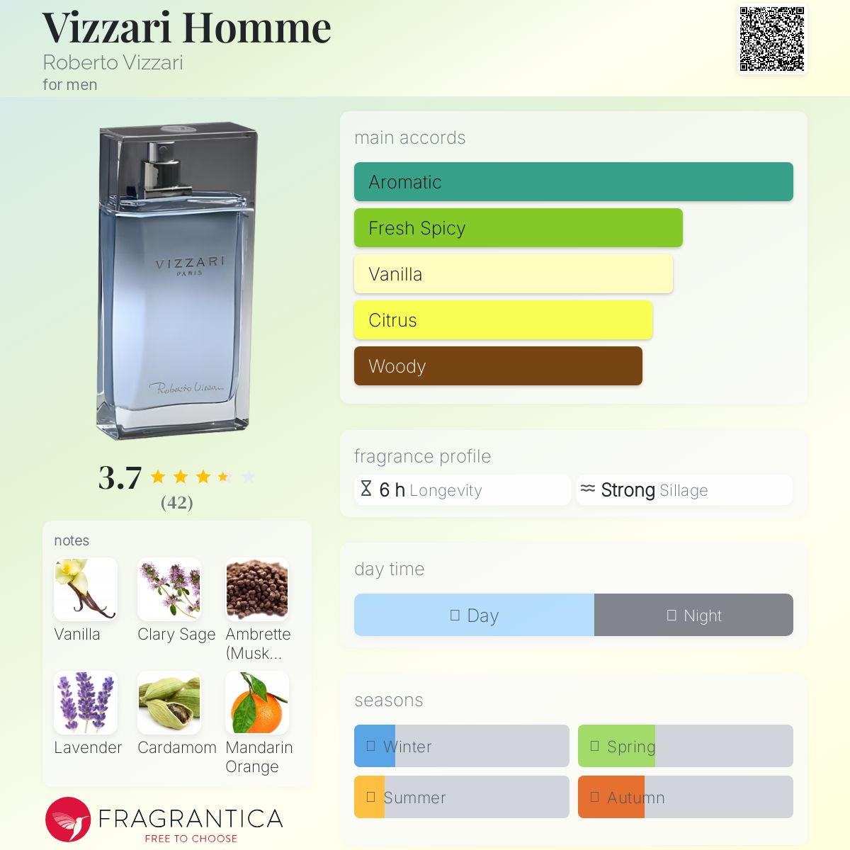 عطر ادکلن ویزاری هوم روبرتو ویتزاری - Vizzari Homme Roberto Vizzari - بررسی، قیمت و خرید