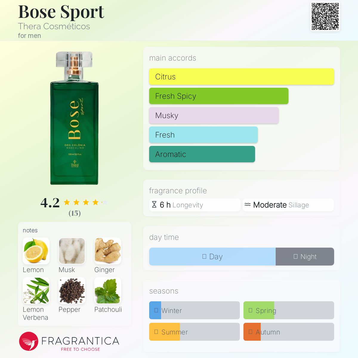 عطر ادکلن بوز اسپرت ترا کوسمتیکوس - Bose Sport Thera Cosméticos - بررسی، قیمت و خرید