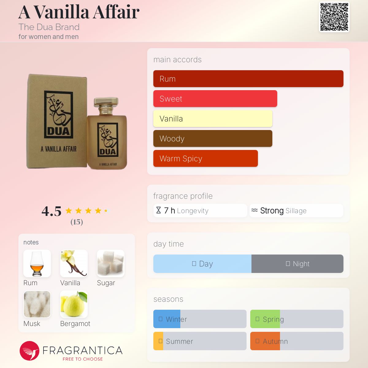 عطر ادکلن ا ونیا افیر د دوا برند - A Vanilla Affair The Dua Brand - بررسی، قیمت و خرید