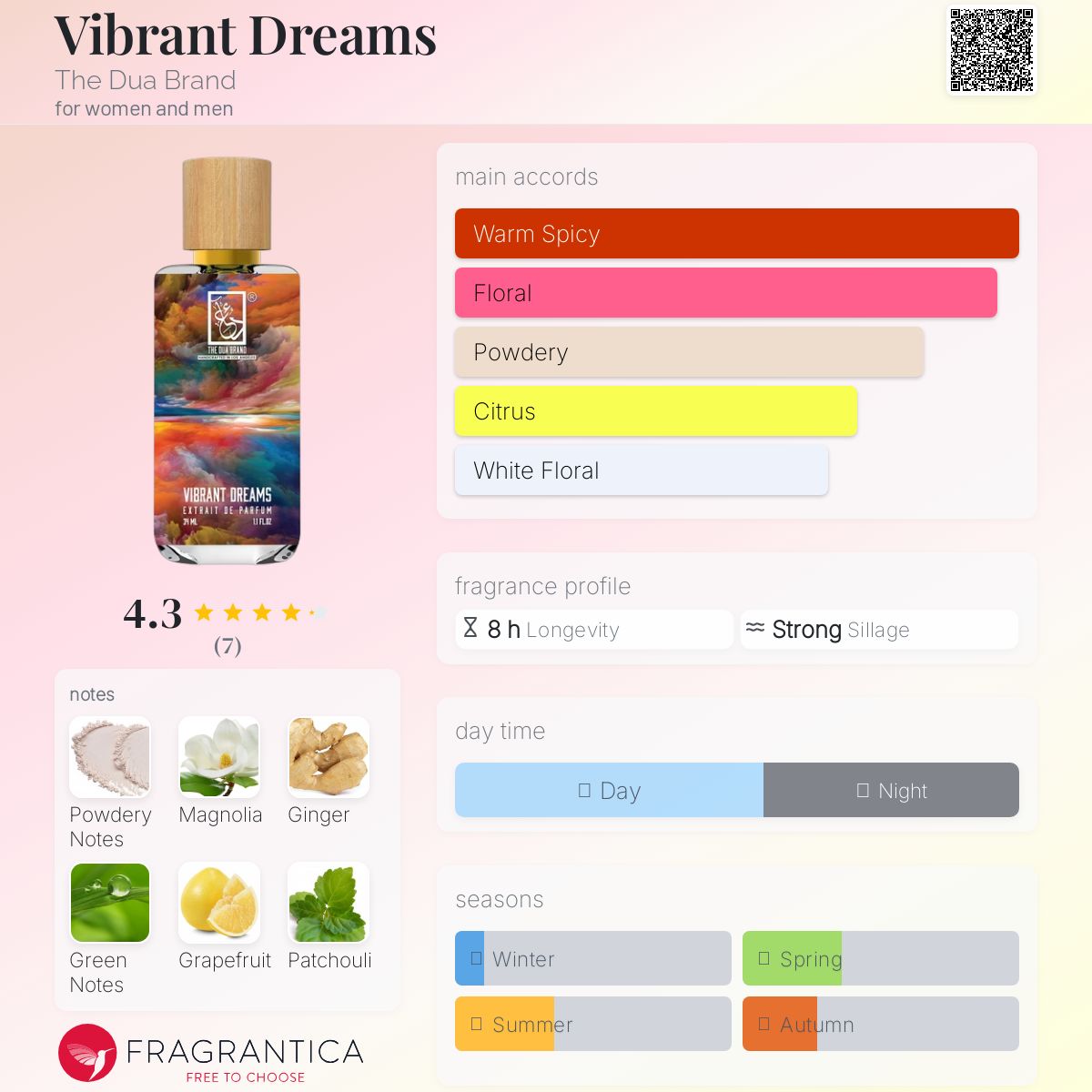 عطر ادکلن وایبرنت دریمز دی دوآ برند - Vibrant Dreams The Dua Brand - بررسی، قیمت و خرید