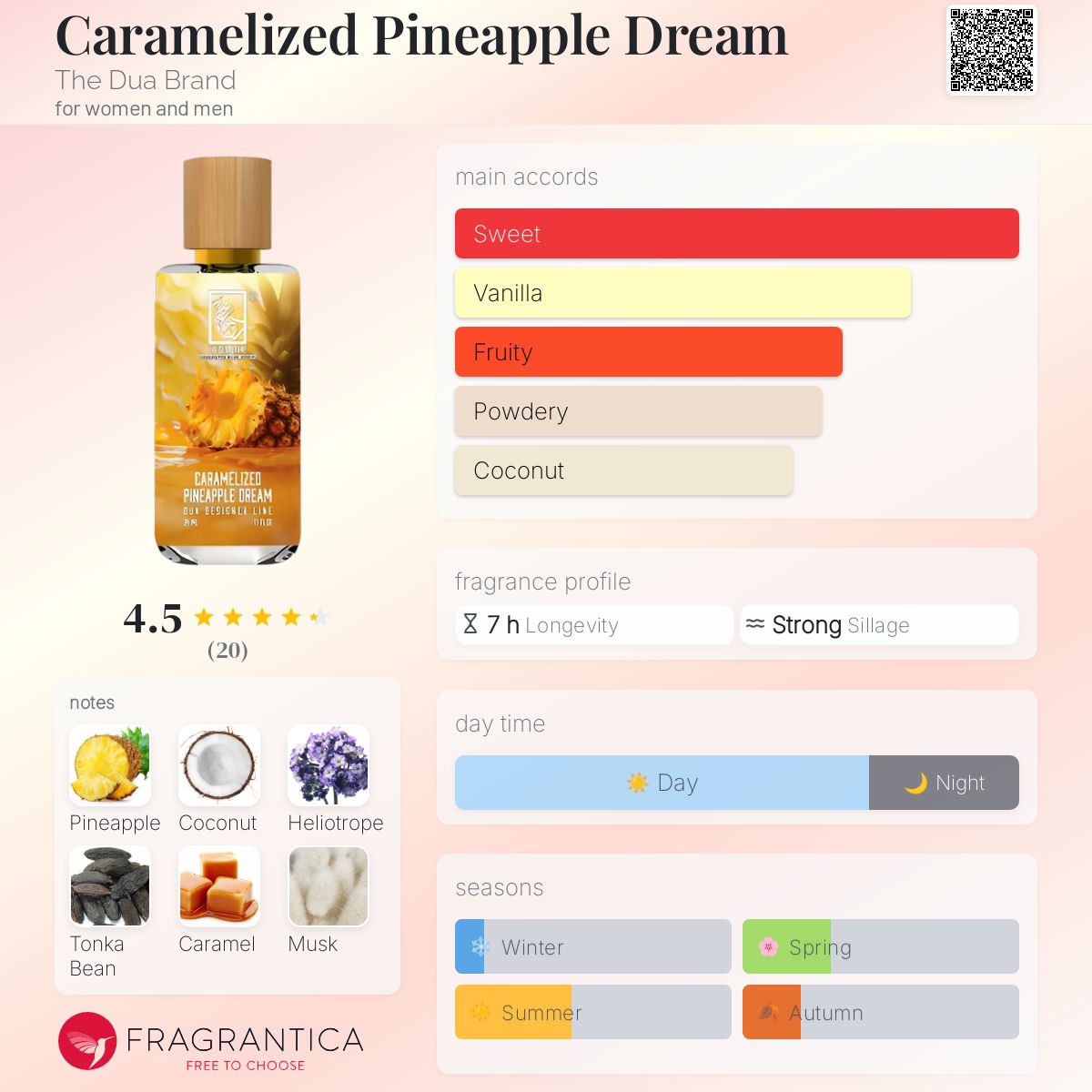 عطر ادکلن کاراملایزد پایناپل دریم د دوآ برند - Caramelized Pineapple Dream The Dua Brand - بررسی، قیمت و خرید