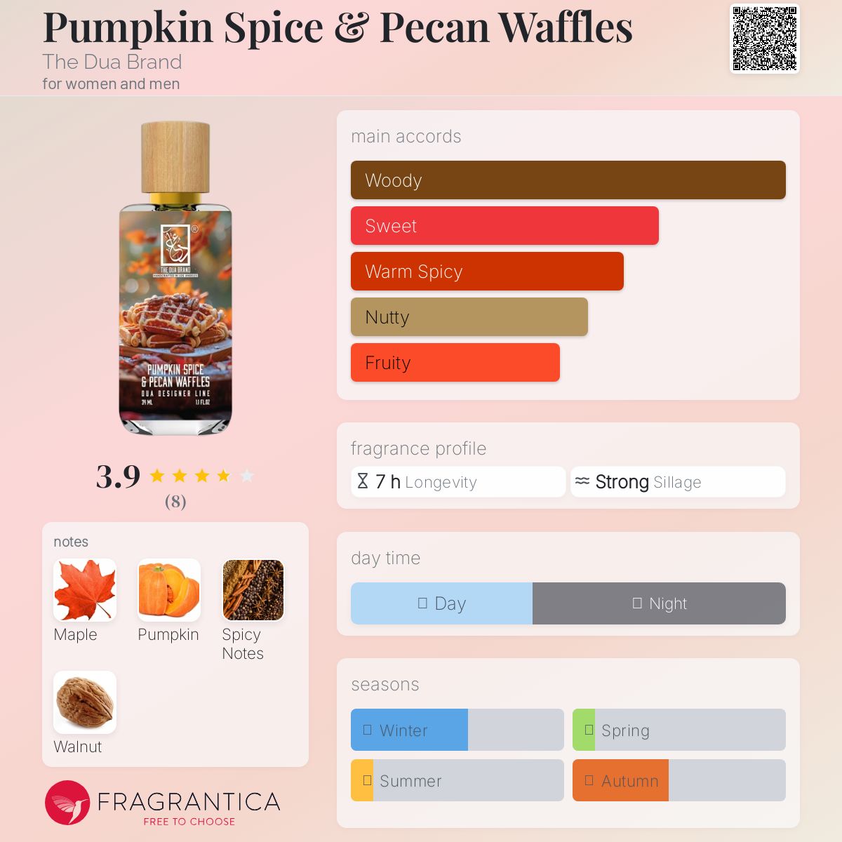عطر ادکلن پامپکین اسپایس اند پکن وافلز د دُوا برند - Pumpkin Spice & Pecan Waffles The Dua Brand - بررسی، قیمت و خرید