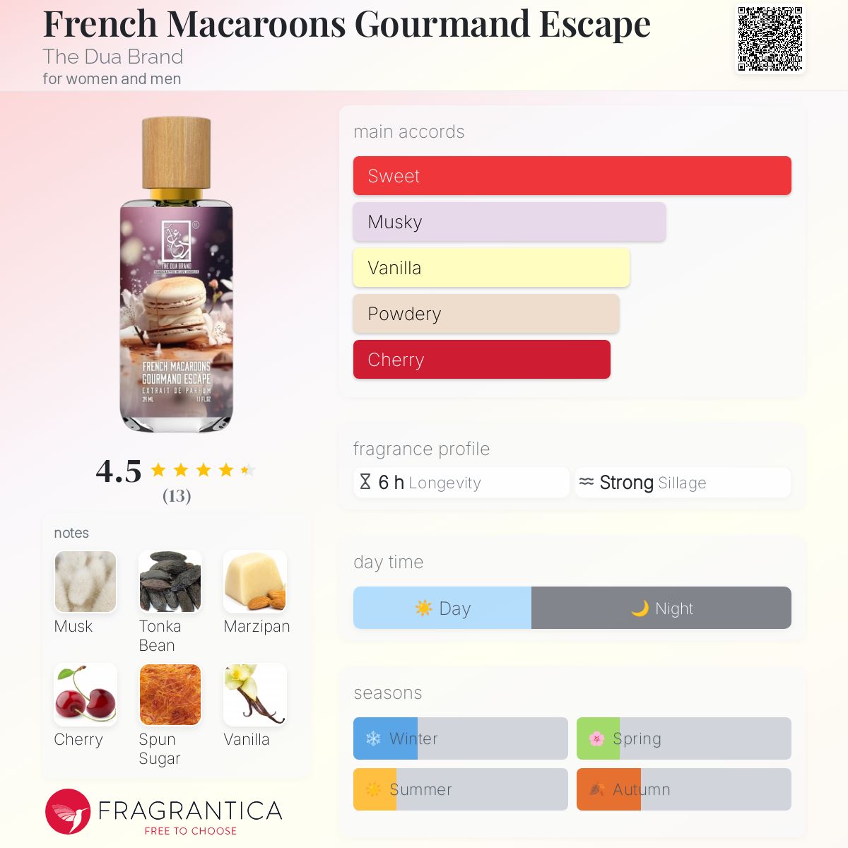 عطر ادکلن فرنچ ماکارونس گورماند اسکیپ د دوآ برند - French Macaroons Gourmand Escape The Dua Brand - بررسی، قیمت و خرید