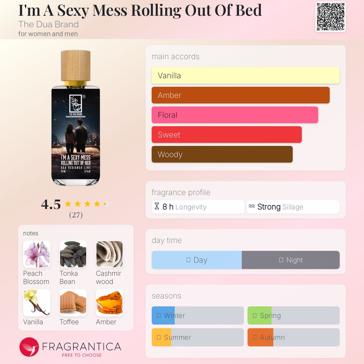 عطر ادکلن آیم ا سک.سی مس رولینگ اوت آف بد د دواع برند - I'm A Sexy Mess Rolling Out Of Bed The Dua Brand - بررسی، قیمت و خرید