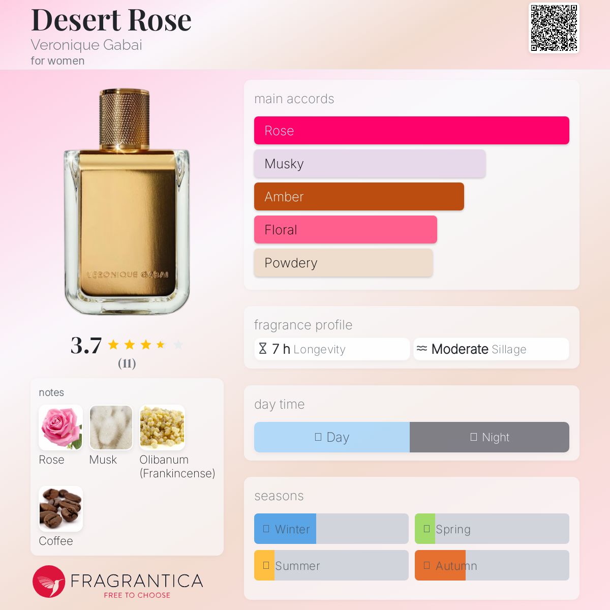 عطر ادکلن دزرت رز ورونیک گبای - Desert Rose Veronique Gabai - بررسی، قیمت و خرید