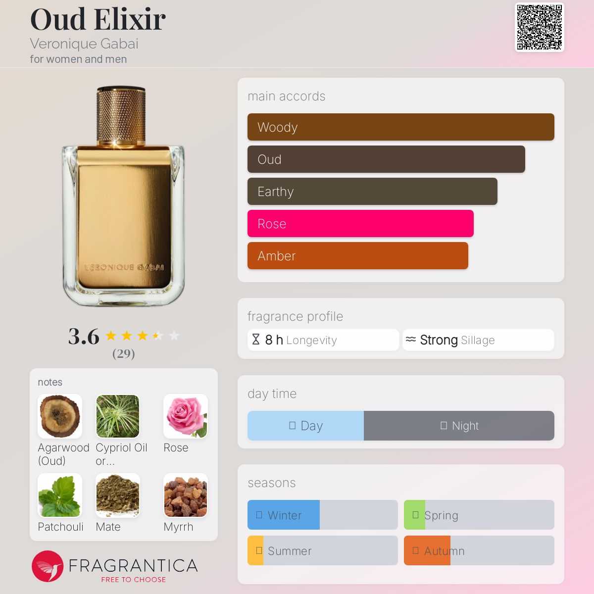 عطر ادکلن اود الیکسیر ورونیک گبای - Oud Elixir Veronique Gabai - بررسی، قیمت و خرید