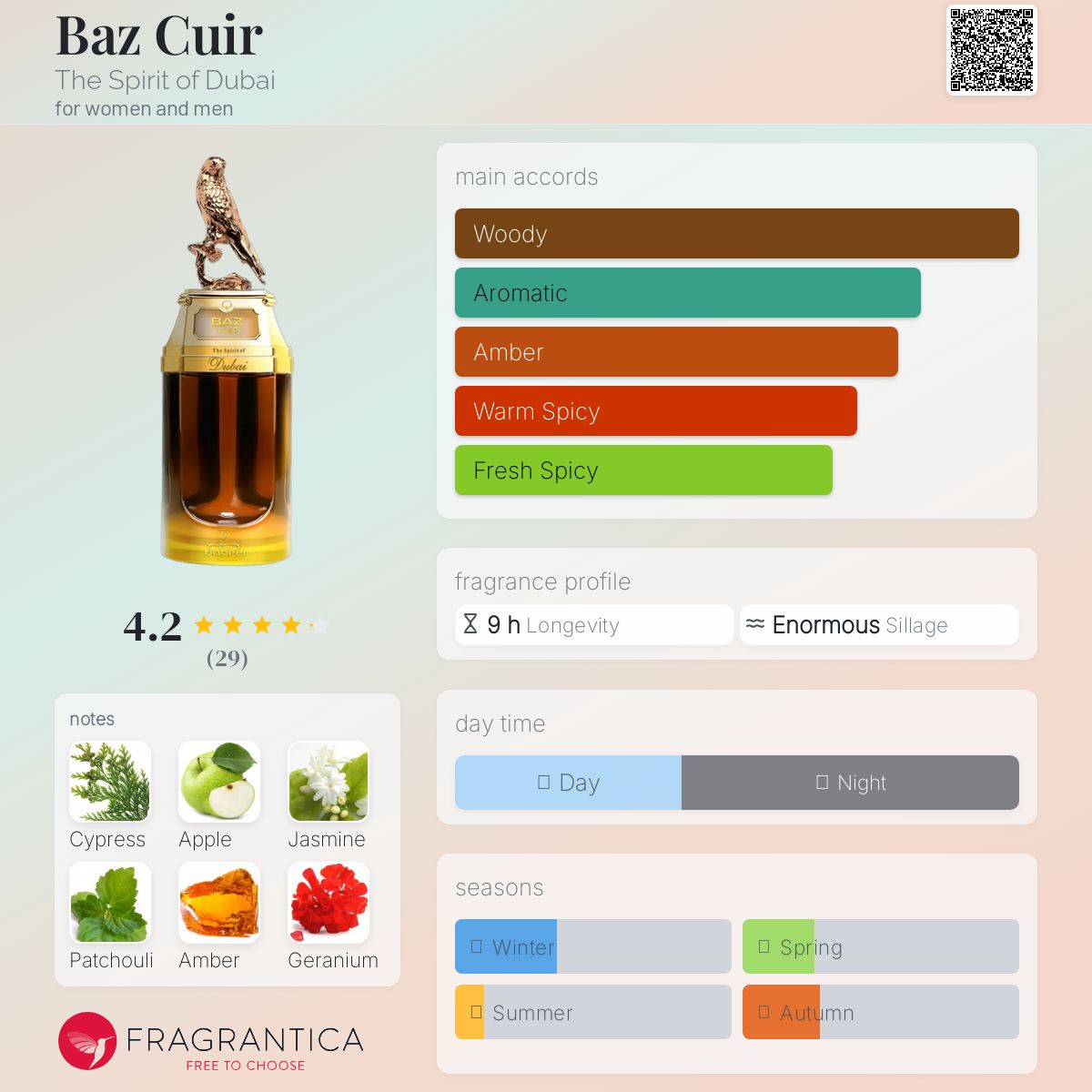 عطر ادکلن بازکویر د اسپیریت آو دبی - Baz Cuir The Spirit of Dubai - بررسی، قیمت و خرید