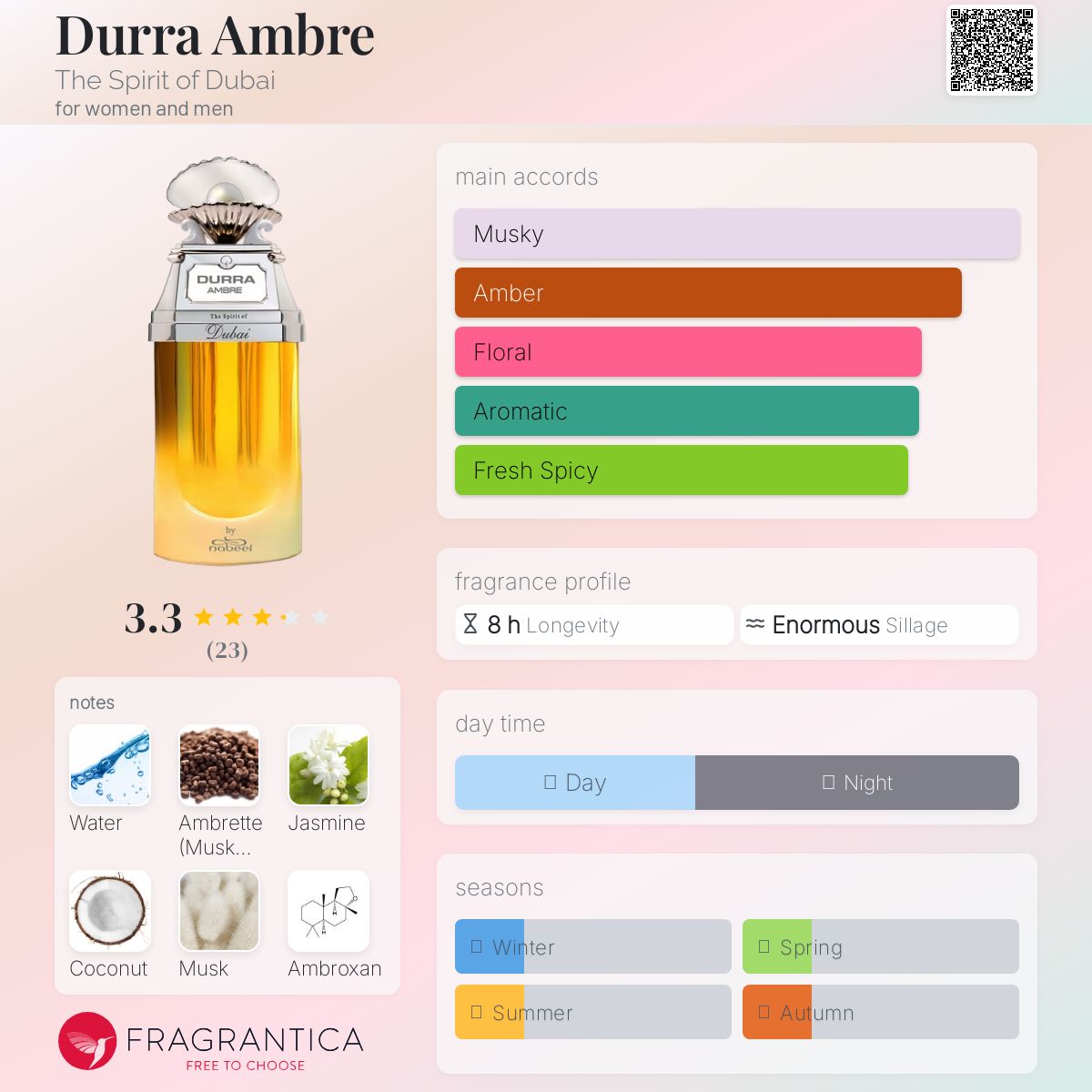 عطر ادکلن دورا آمبره د اسپیریت آو دوبی - Durra Ambre The Spirit of Dubai - بررسی، قیمت و خرید