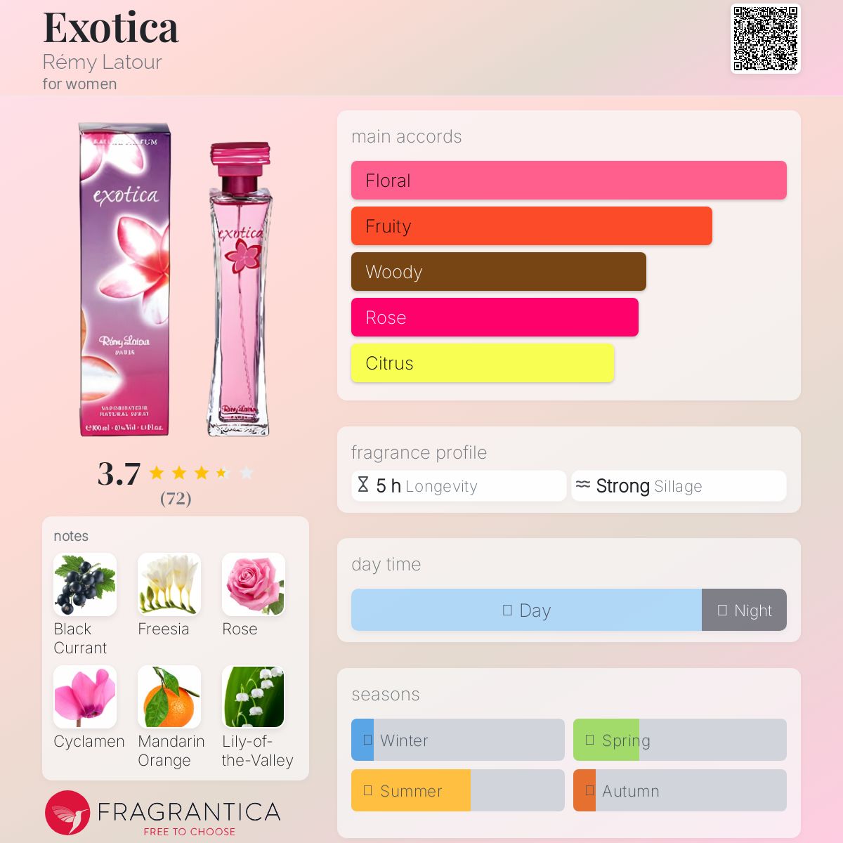 عطر ادکلن اگزوتیکا رمی لتور - Exotica Rémy Latour - بررسی، قیمت و خرید