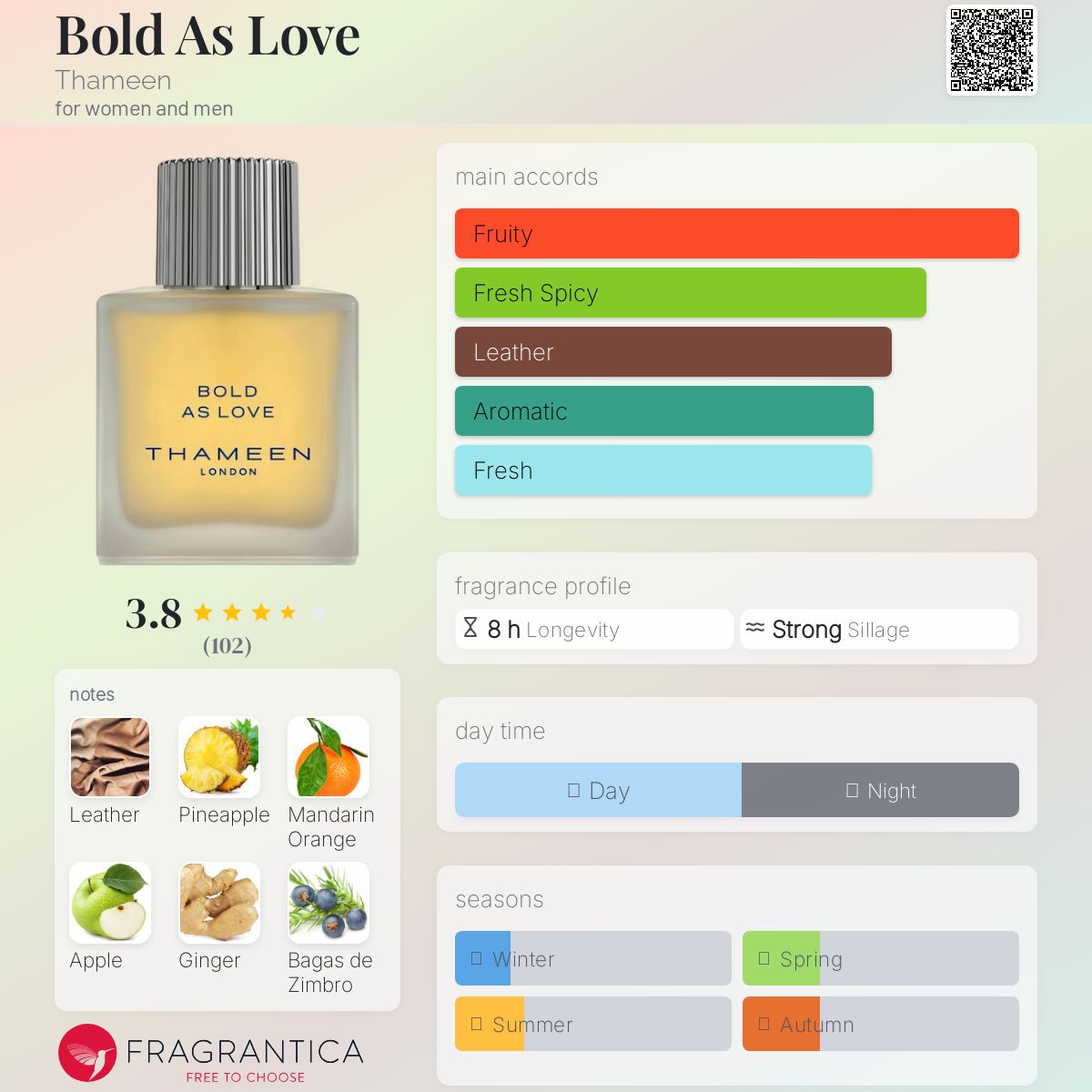 عطر ادکلن بولد از لاو ثَمن - Bold As Love Thameen - بررسی، قیمت و خرید