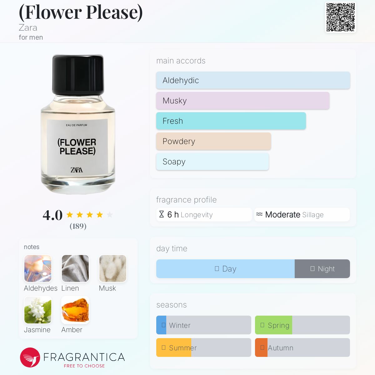 عطر ادکلن فلاور پلیز زارا - (Flower Please) Zara - بررسی، قیمت و خرید