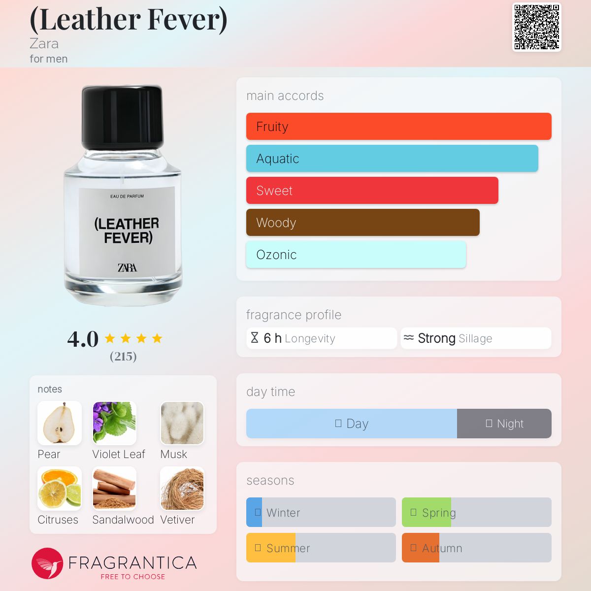 عطر ادکلن لدر فیور زارا - (Leather Fever) Zara - بررسی، قیمت و خرید
