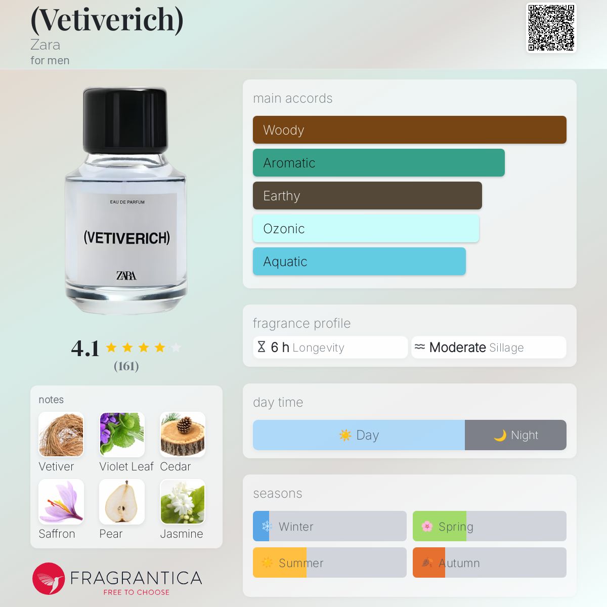 عطر ادکلن وتیوریچ زارا - (Vetiverich) Zara - بررسی، قیمت و خرید