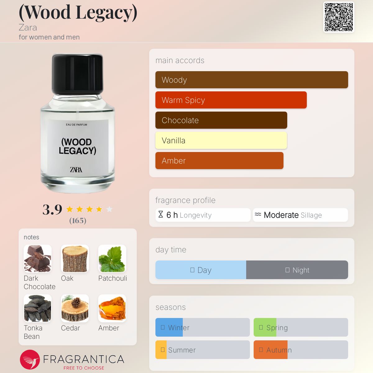 عطر ادکلن وود لگسی زارا - (Wood Legacy) Zara - بررسی، قیمت و خرید