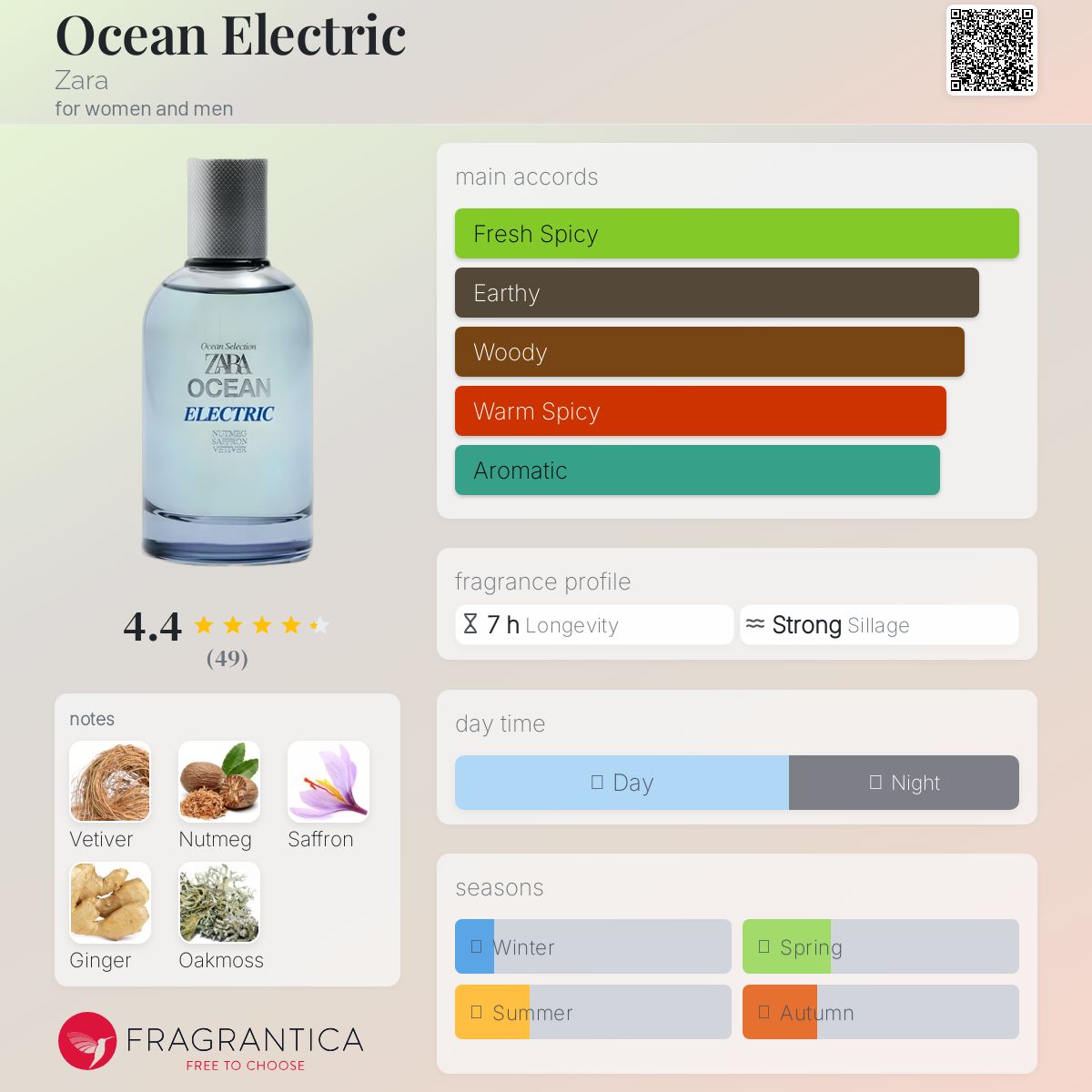 عطر ادکلن اوشن الکتریک زارا - Ocean Electric Zara - بررسی، قیمت و خرید