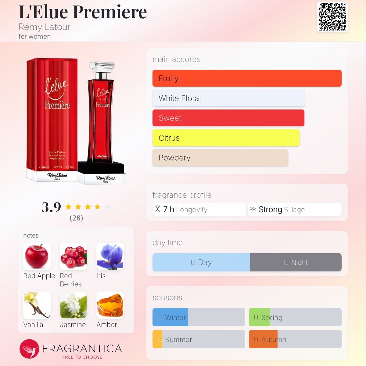 عطر ادکلن لیلو پریمیر رمی لاتور - L'Elue Premiere Rémy Latour - بررسی، قیمت و خرید