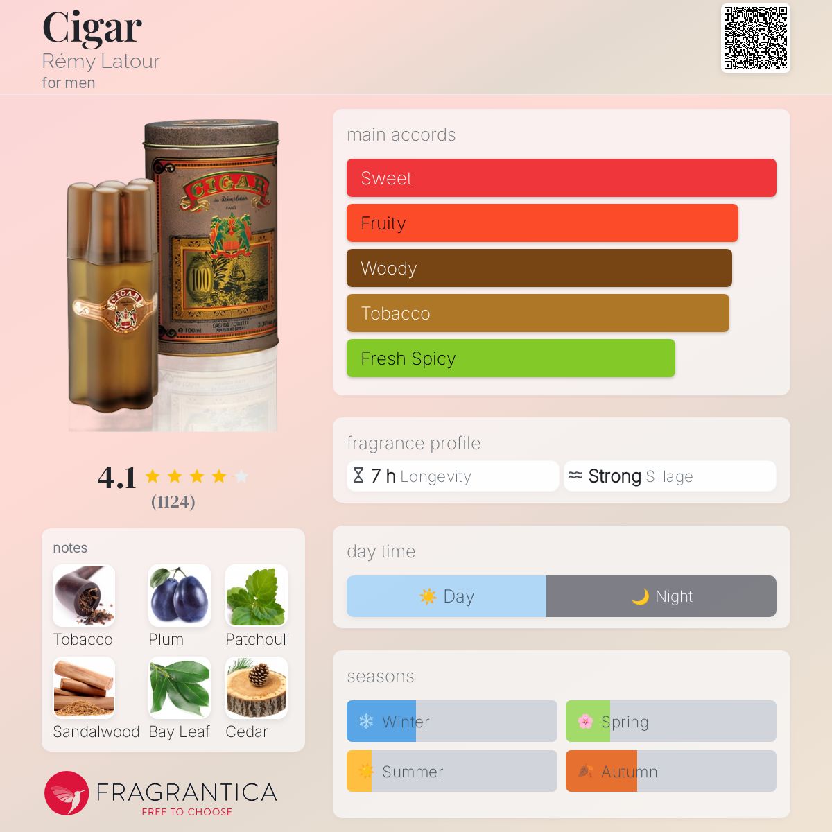 عطر ادکلن سیگار رمی لاتور - Cigar Rémy Latour - بررسی، قیمت و خرید