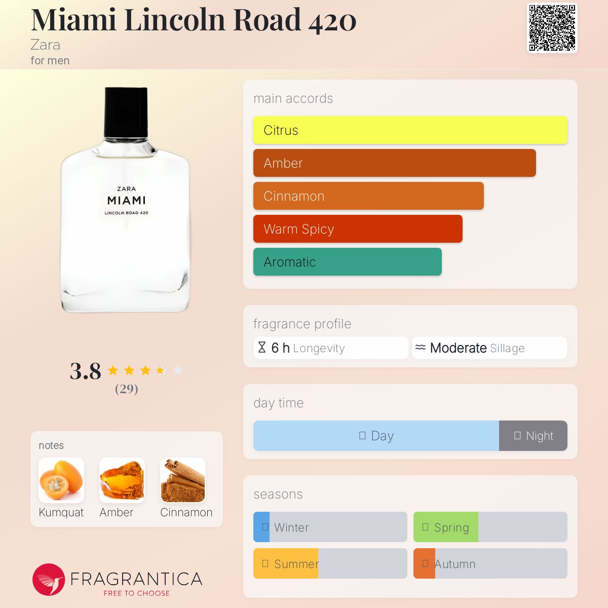 عطر ادکلن مایامی لینکلن رود ۴۲۰ زارا - Miami Lincoln Road 420 Zara - بررسی، قیمت و خرید