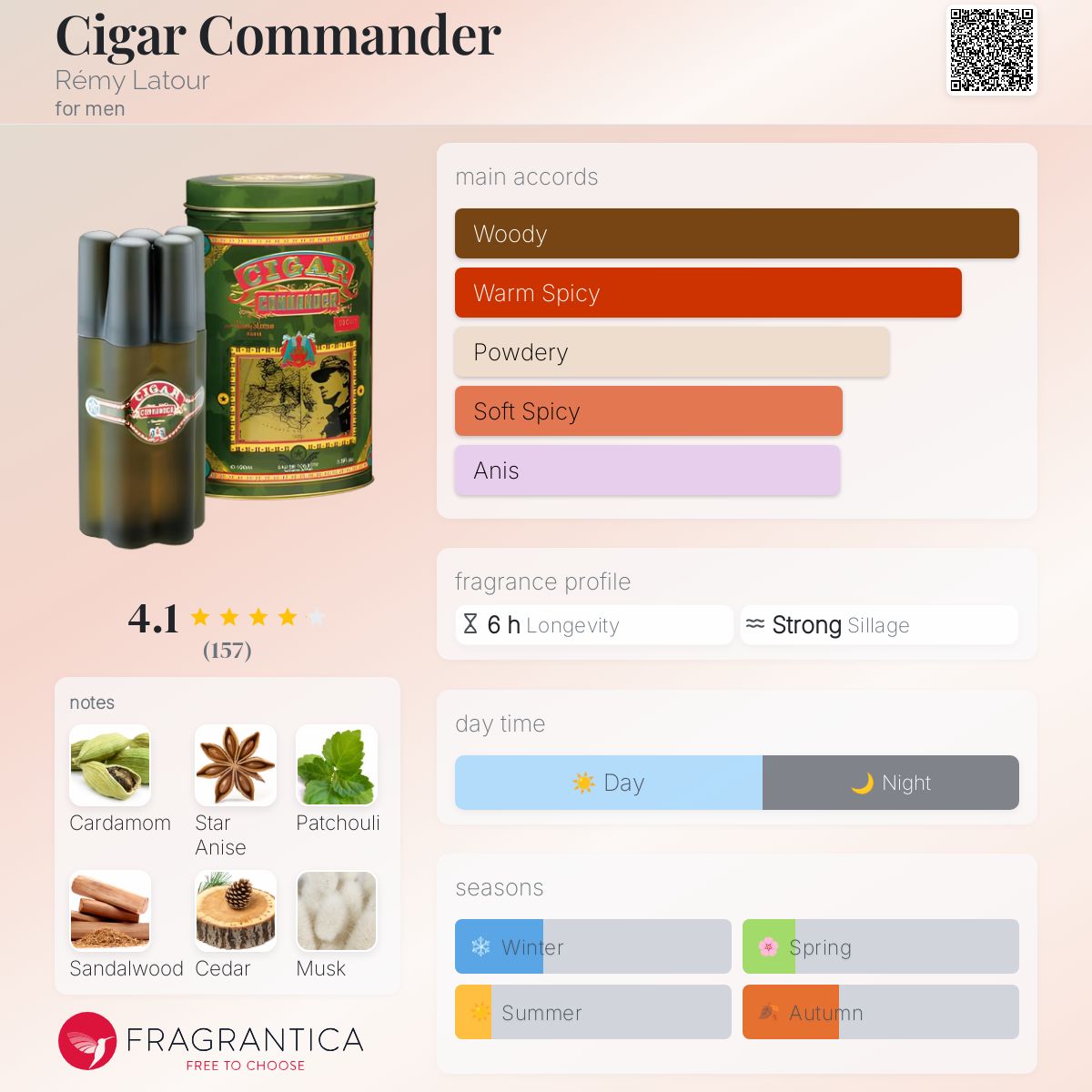 عطر ادکلن سیگار کامندر رمی لاتور - Cigar Commander Rémy Latour - بررسی، قیمت و خرید