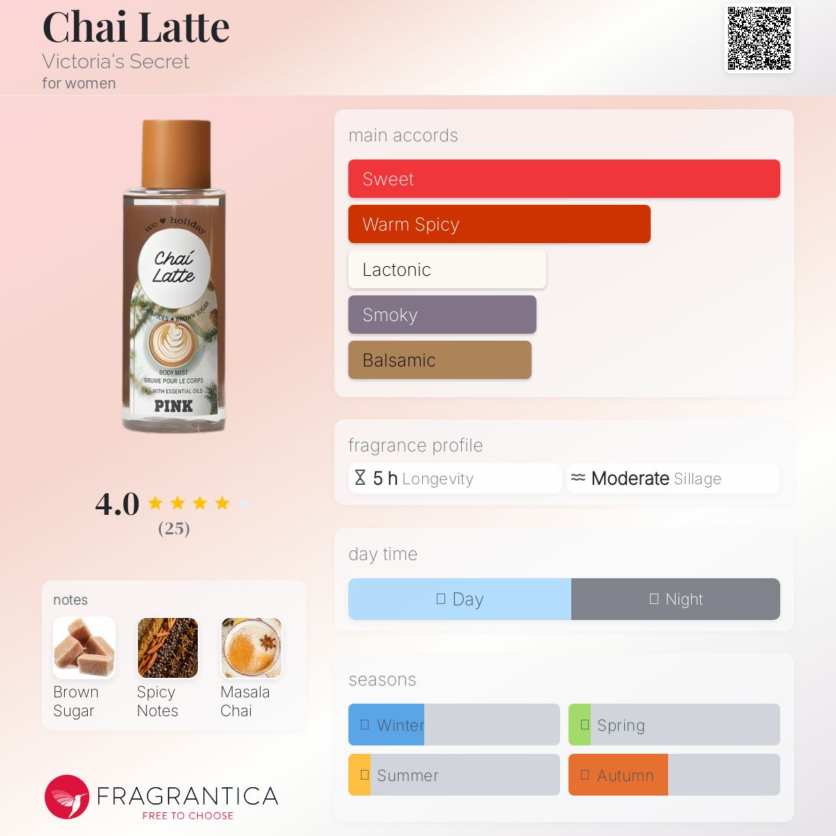 عطر ادکلن چای لاته ویکتوریا سیکرت - Chai Latte Victoria's Secret - بررسی، قیمت و خرید