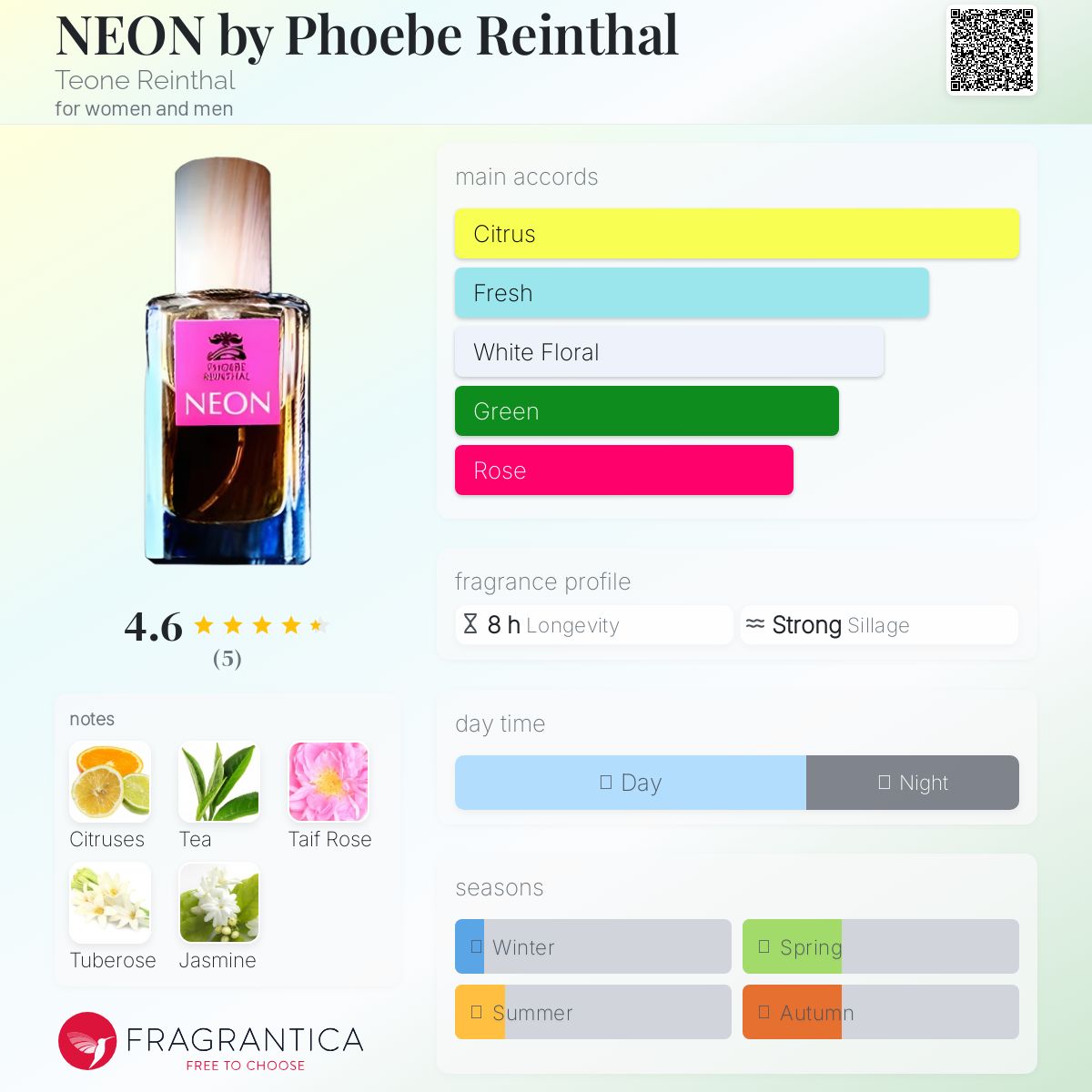 عطر ادکلن نیون بای فیبی رینتال تیونه رینتال - NEON by Phoebe Reinthal Teone Reinthal - بررسی، قیمت و خرید