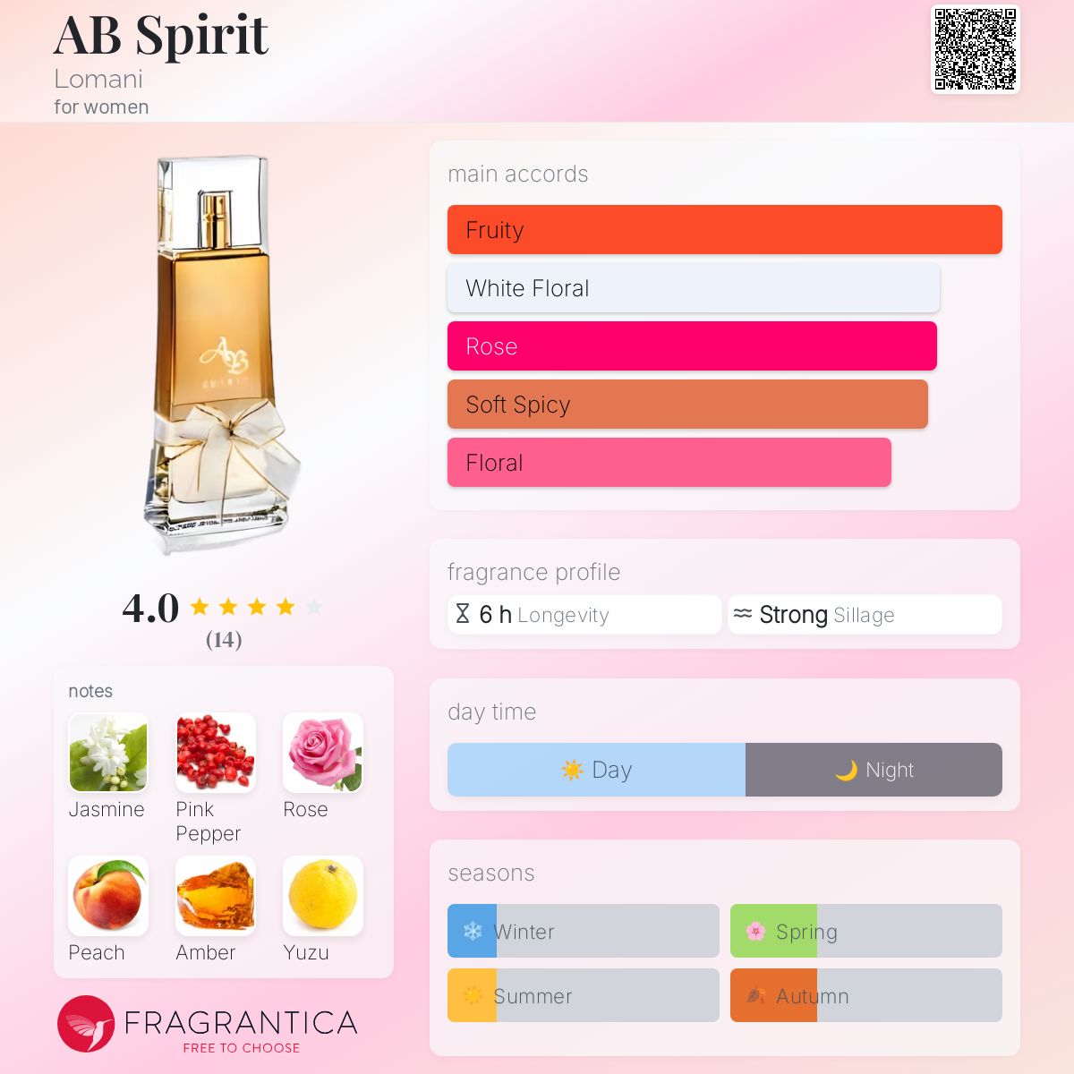 عطر ادکلن ای بی اسپریت لومانی - AB Spirit Lomani - بررسی، قیمت و خرید