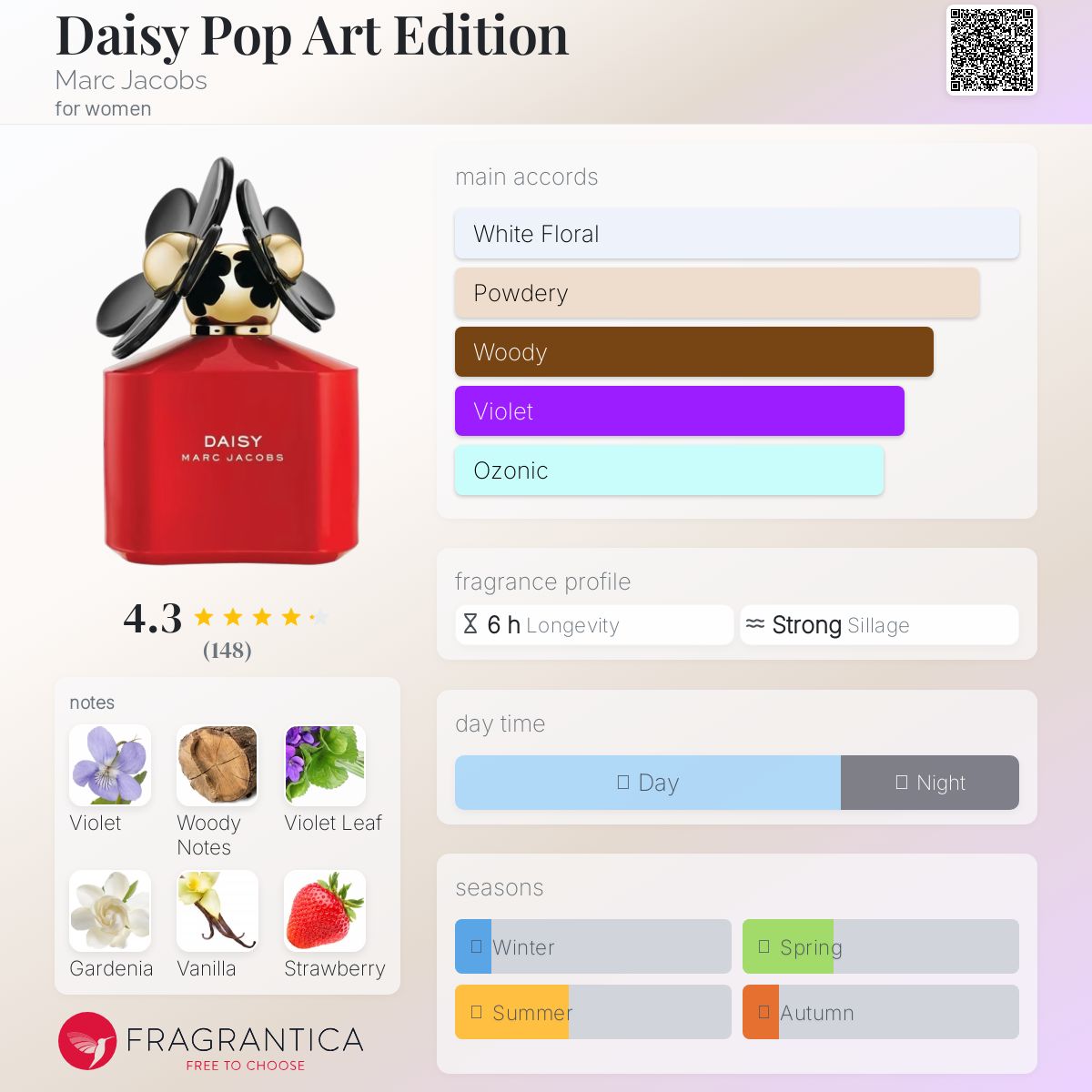 عطر ادکلن دیزی پاپ آرت ادیشن مارک جیکوبز - Daisy Pop Art Edition Marc Jacobs - بررسی، قیمت و خرید