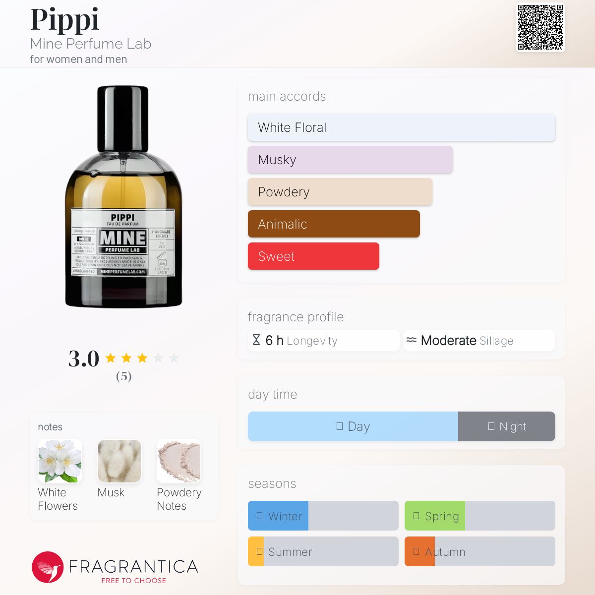 عطر ادکلن پیپی ماین پرفیوم لب - Pippi Mine Perfume Lab - بررسی، قیمت و خرید
