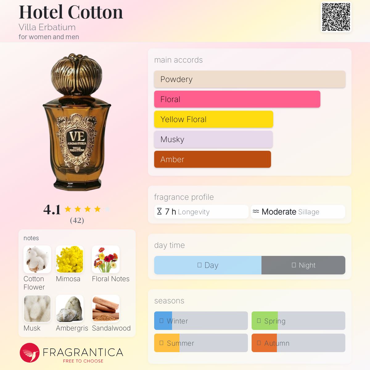 عطر ادکلن هتل کاتن ویلا ارباتیوم - Hotel Cotton Villa Erbatium - بررسی، قیمت و خرید