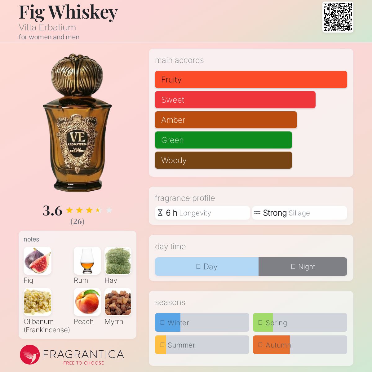 عطر ادکلن فیک ویسکی ویلا ارباتیوم - Fig Whiskey Villa Erbatium - بررسی، قیمت و خرید