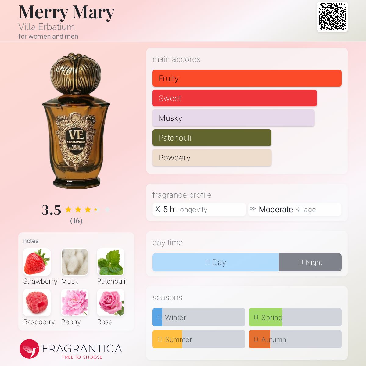 عطر ادکلن مری مری ویلا ارباتیوم - Merry Mary Villa Erbatium - بررسی، قیمت و خرید