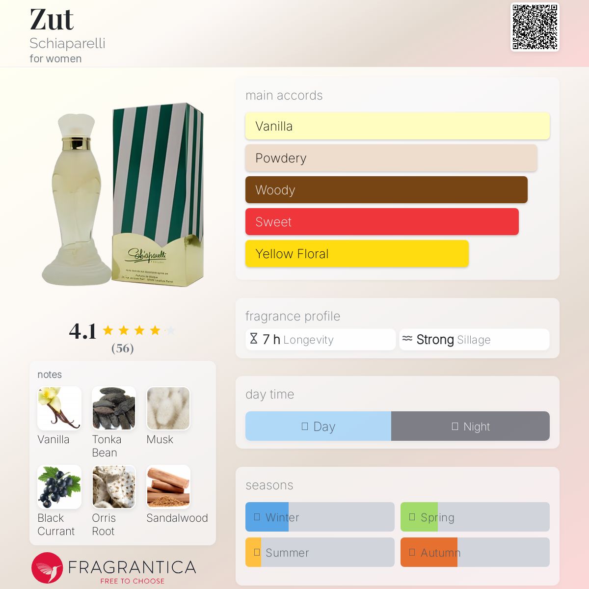 عطر ادکلن زوت اسکیپارلی - Zut Schiaparelli - بررسی، قیمت و خرید