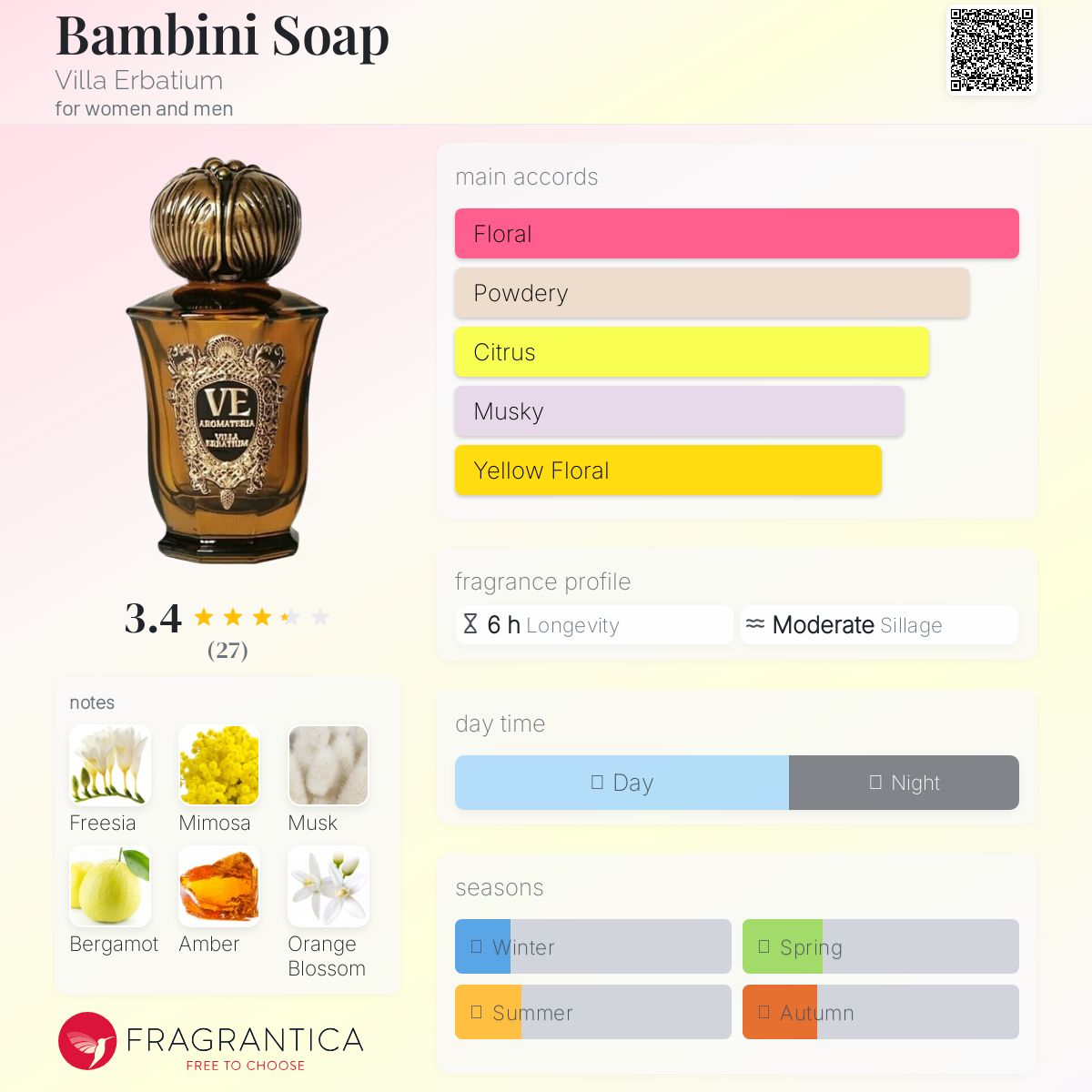 عطر ادکلن بامبینی صُپ ویلا ارباتیوم - Bambini Soap Villa Erbatium - بررسی، قیمت و خرید