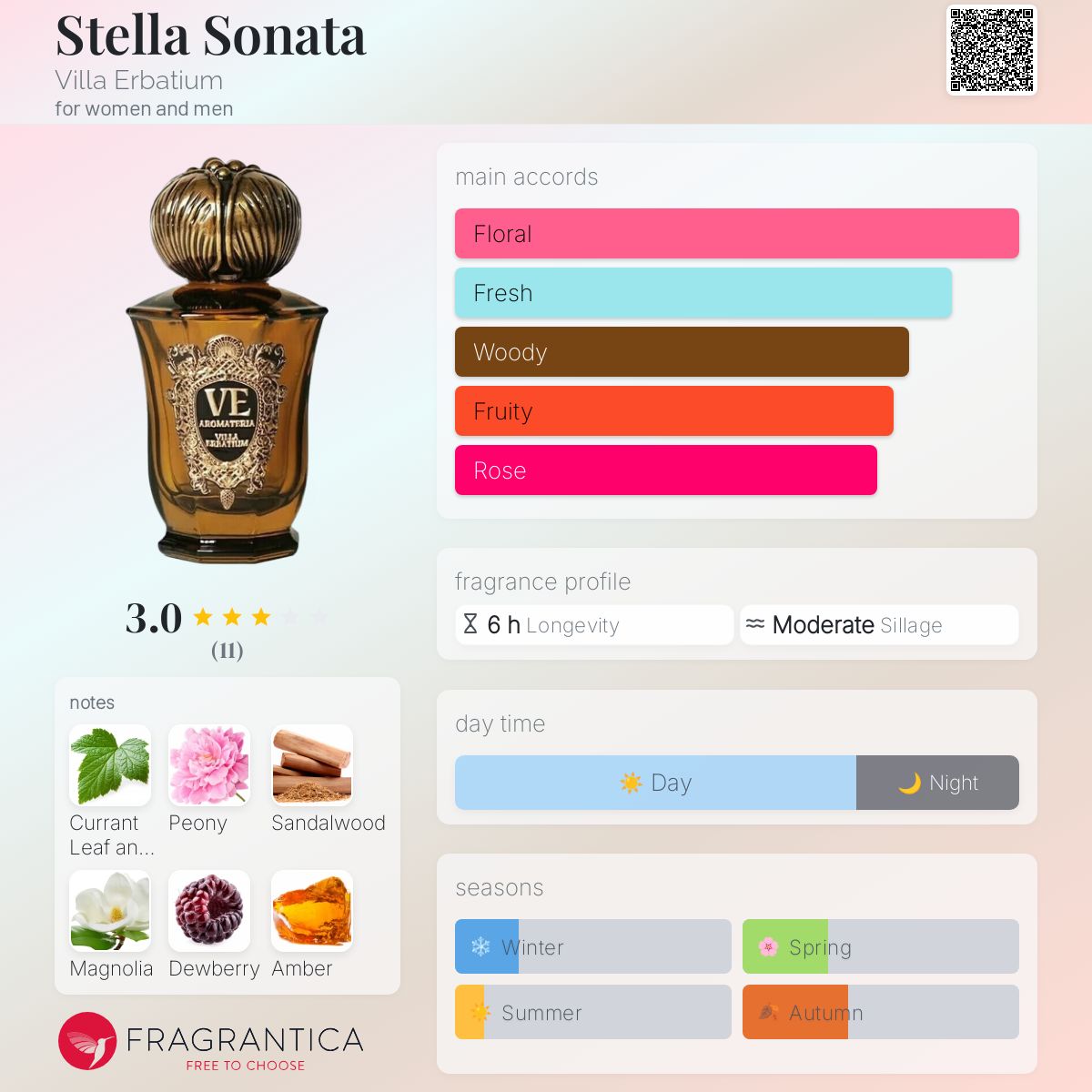 عطر ادکلن استلا سوناتا ویلا ارباتیوم - Stella Sonata Villa Erbatium - بررسی، قیمت و خرید