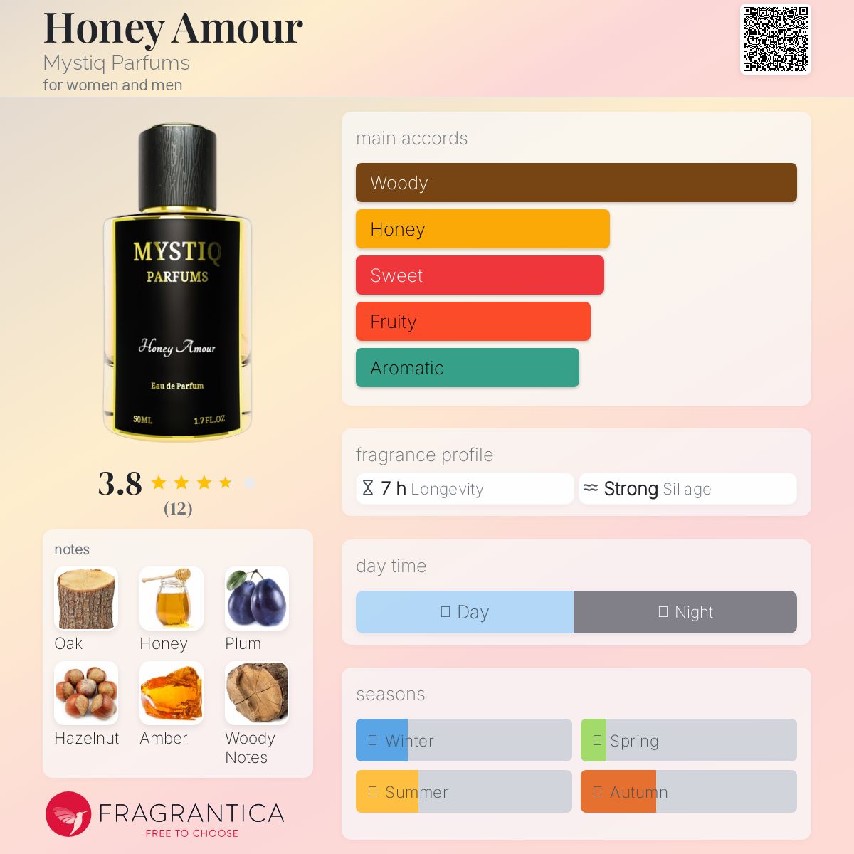 عطر ادکلن هانی امور میستیک پرفیومز - Honey Amour Mystiq Parfums - بررسی، قیمت و خرید
