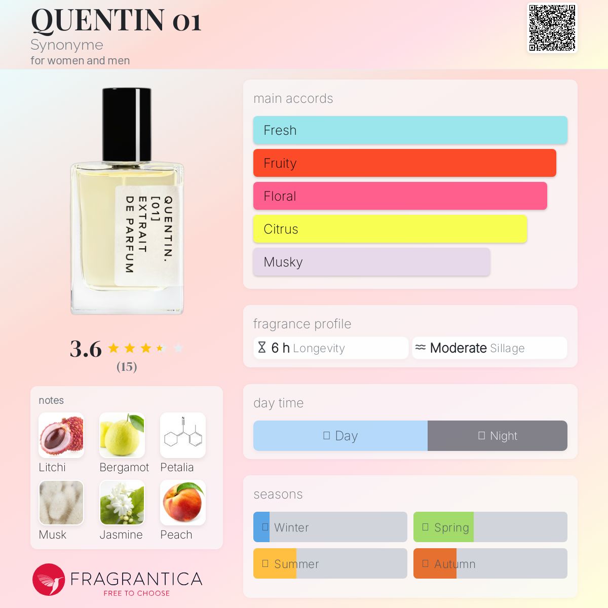 عطر ادکلن کوئنتین صفر یک سینونیم - QUENTIN 01 Synonyme - بررسی، قیمت و خرید
