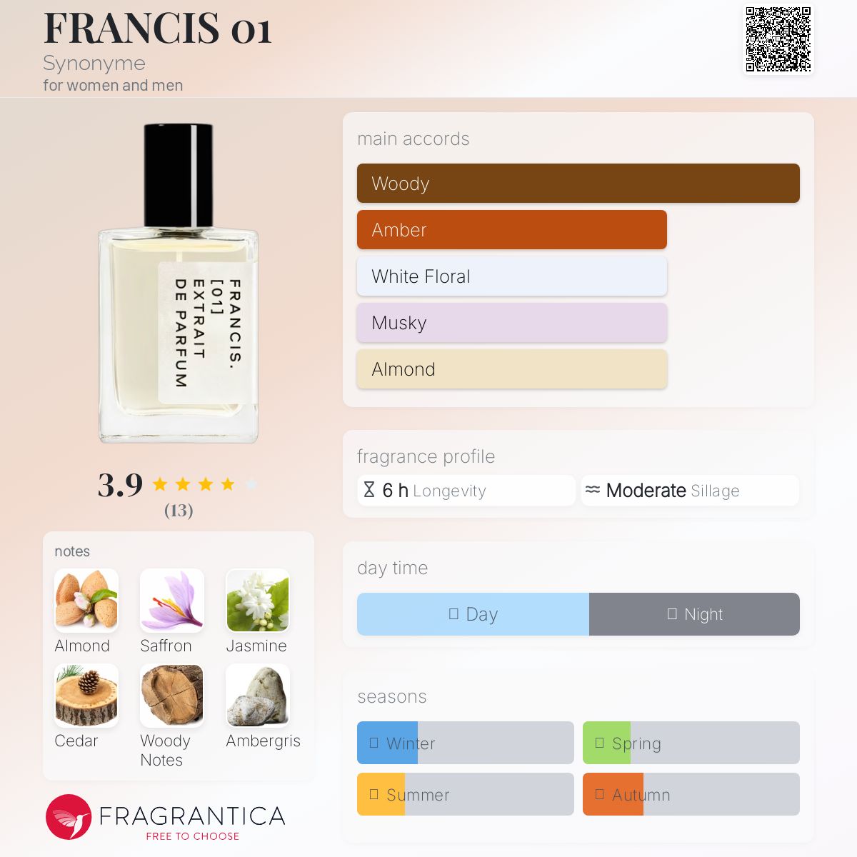 عطر ادکلن فرانسیس ۰۱ سینونیم - FRANCIS 01 Synonyme - بررسی، قیمت و خرید
