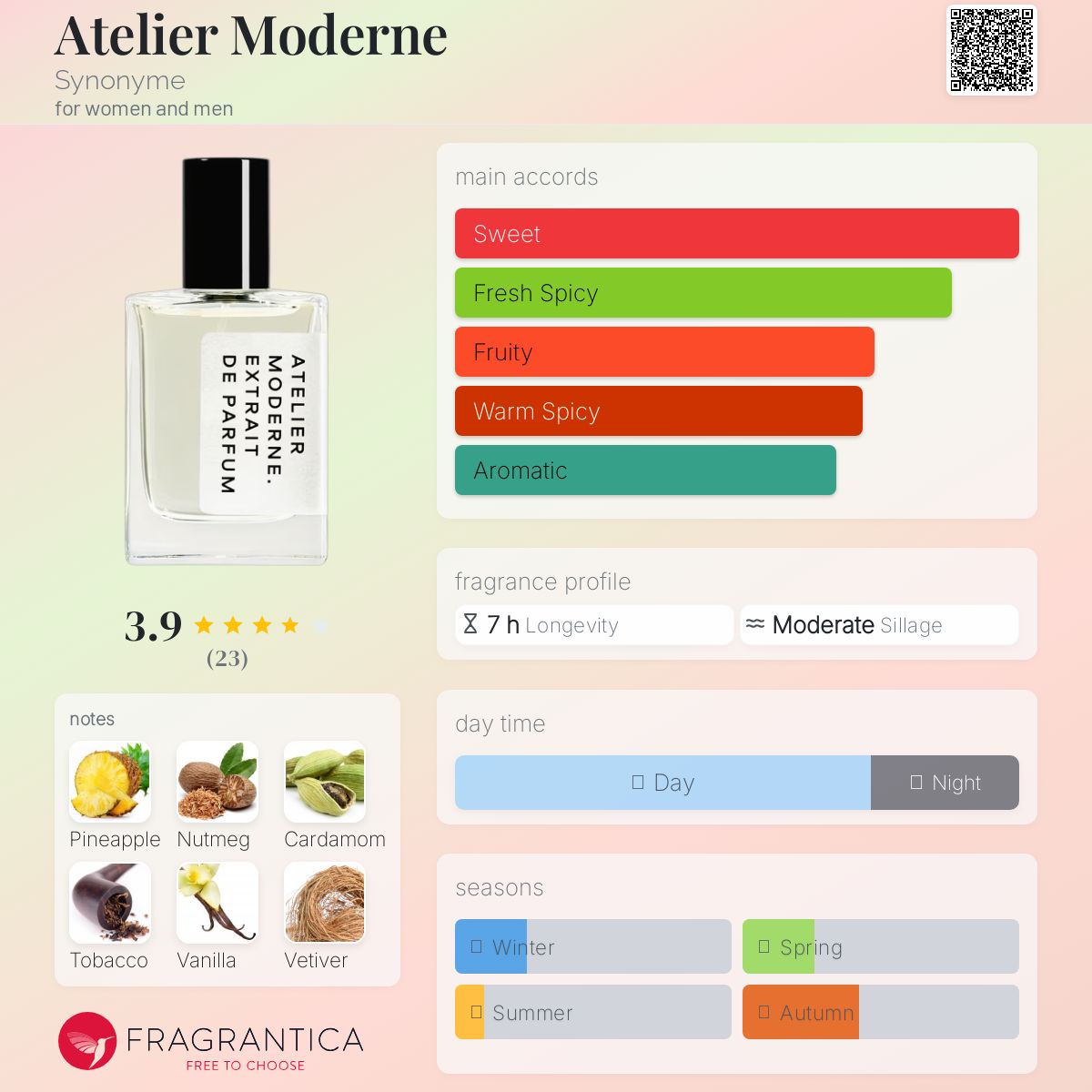 عطر ادکلن آتلیر مودرن سینونیم - Atelier Moderne Synonyme - بررسی، قیمت و خرید