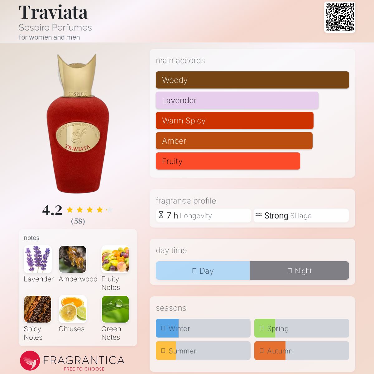 عطر ادکلن تراویاتا سوسپیرو پرفیومز - Traviata Sospiro Perfumes - بررسی، قیمت و خرید