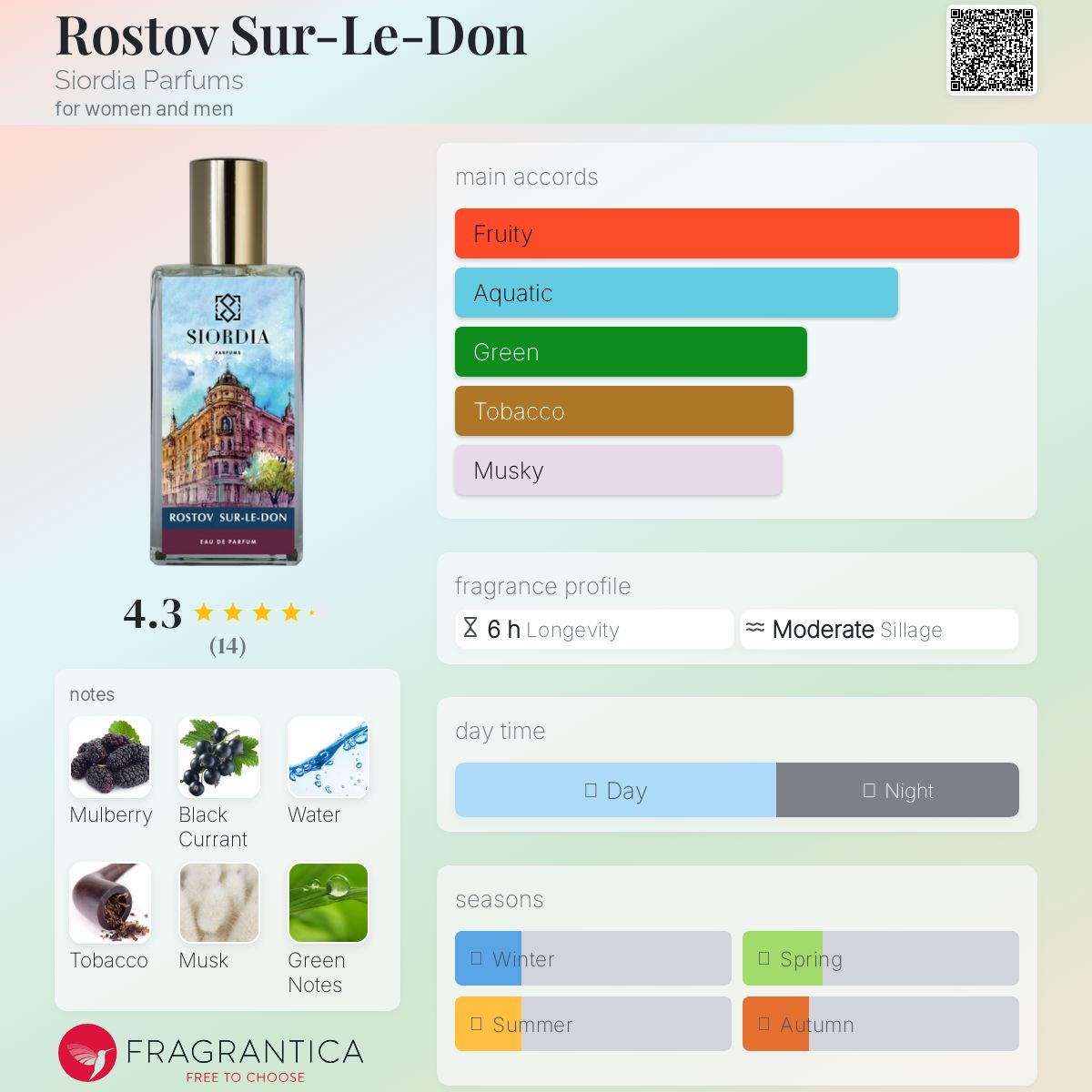 عطر ادکلن روستوف روی دون سیوردیا پارفومز - Rostov Sur-Le-Don Siordia Parfums - بررسی، قیمت و خرید